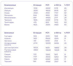 Bombbar Pro Casein, 450 гр